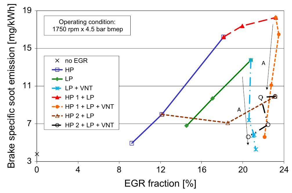 Fig. 12. Brake specific NO, emission as a function of the EGR rate in different test modes. 