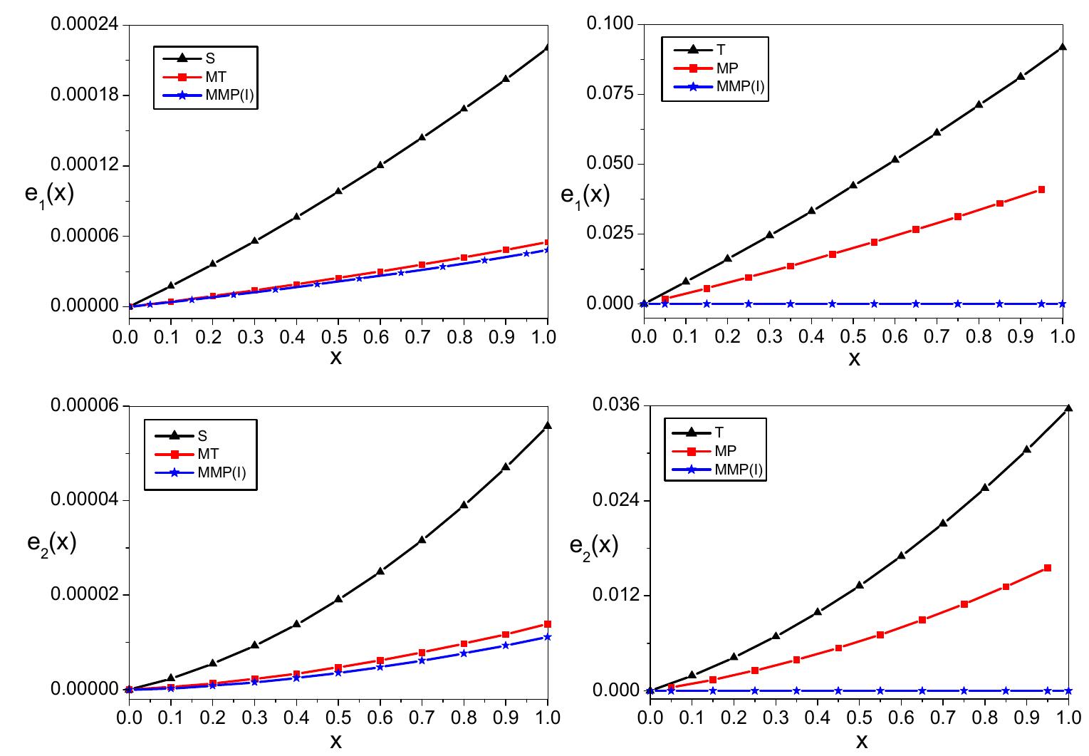 (PDF) Modified Midpoint Method for Solving System of Linear Fredholm ...