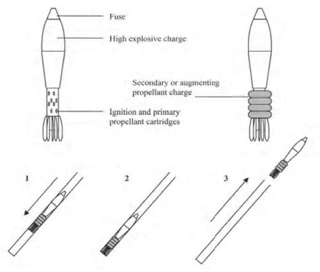Figure 1 - from Structural Design and Analysis of an
