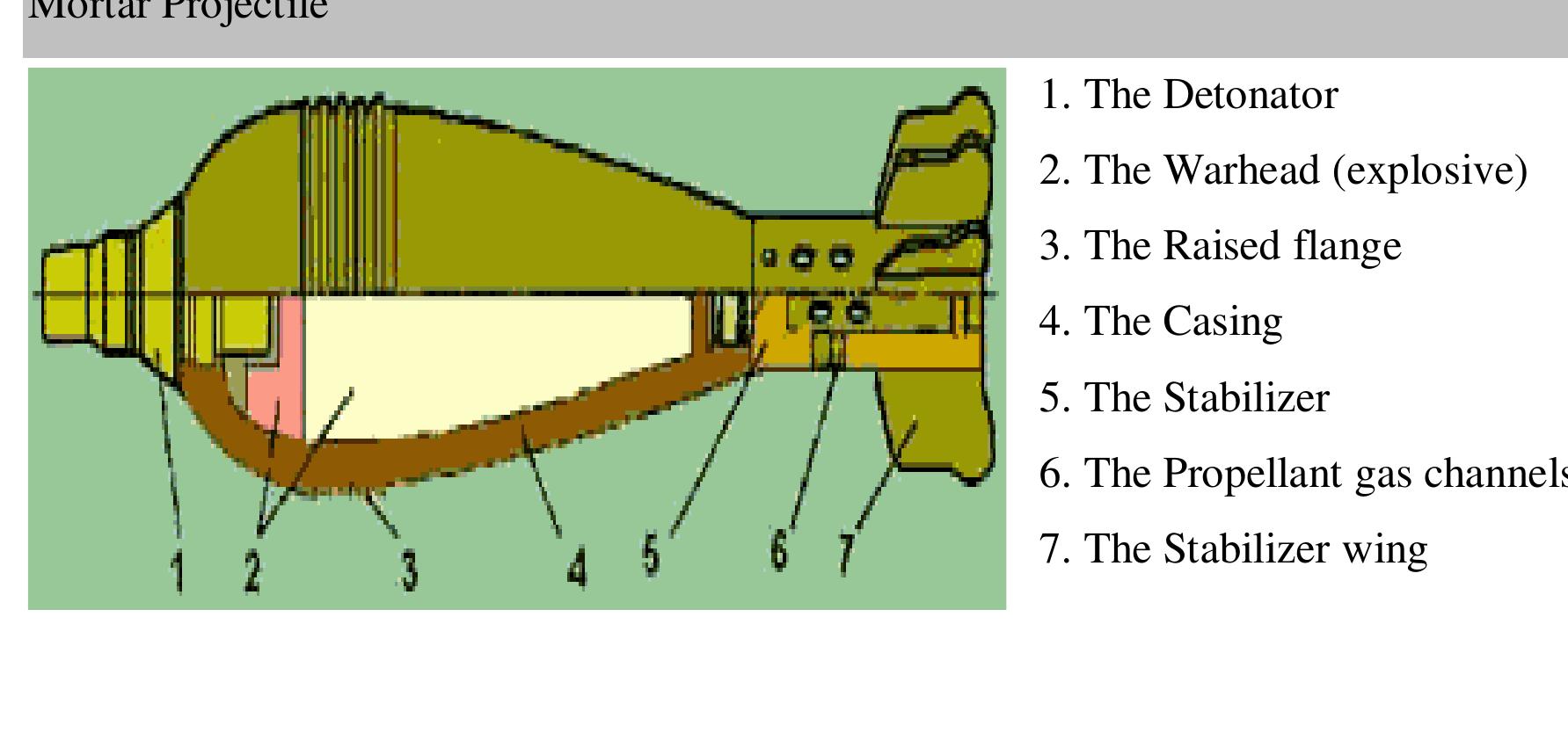 Figure 1 - from Structural Design and Analysis of an