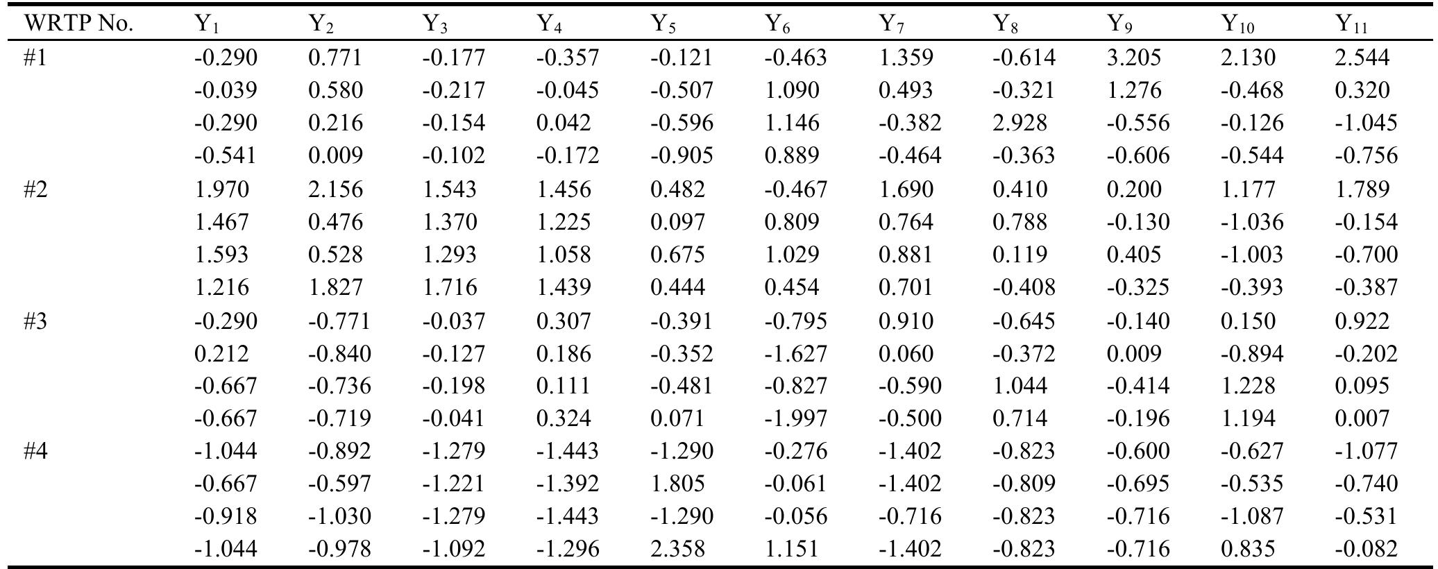 Water Analysis Matrix Sample (PDF) Water Quality Assessment for Wastewater Reclamation Using ...