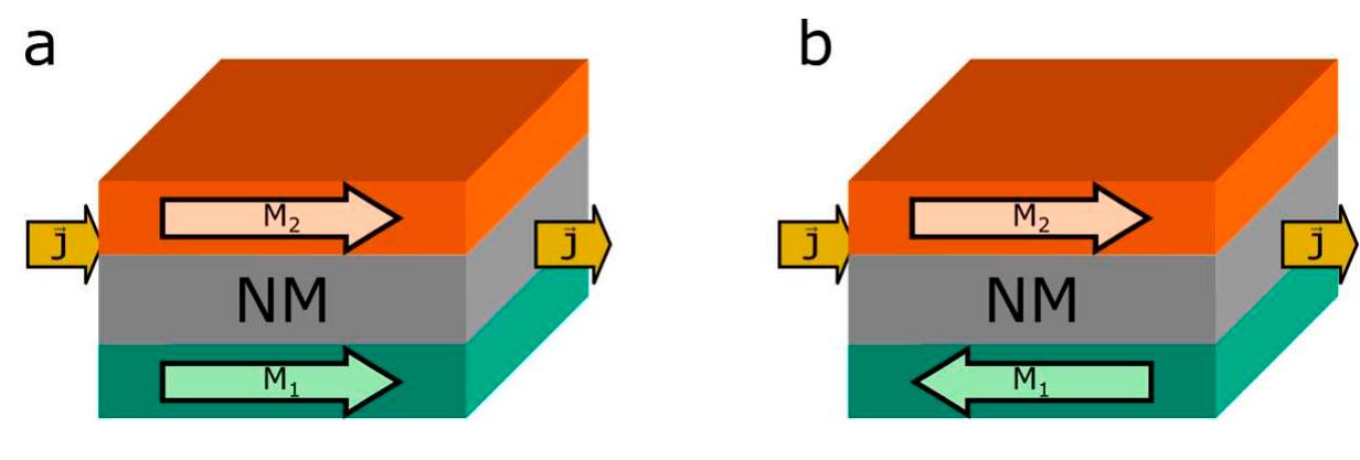 Gmr Example Figure 10 - from Giant Magnetoresistance: Basic Concepts,