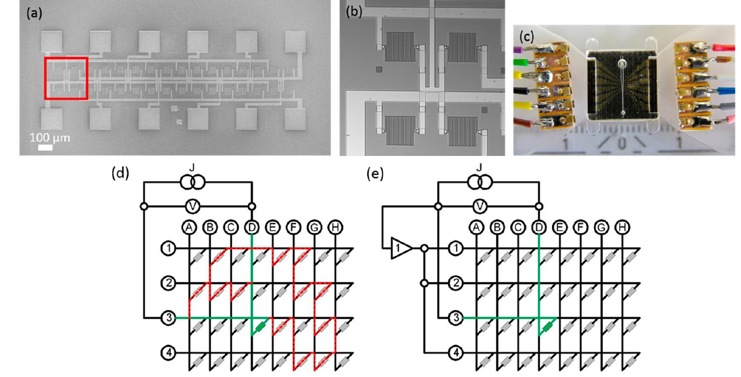 Lab-prototype of a “lab on a chip” device: (a) sem image of