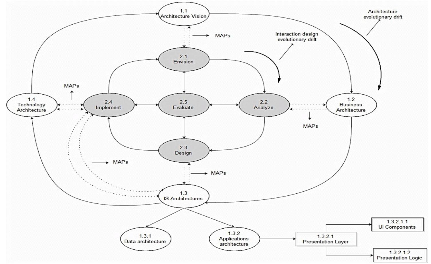 (PDF) A Model for Developing Usable Integrated Case Management ...
