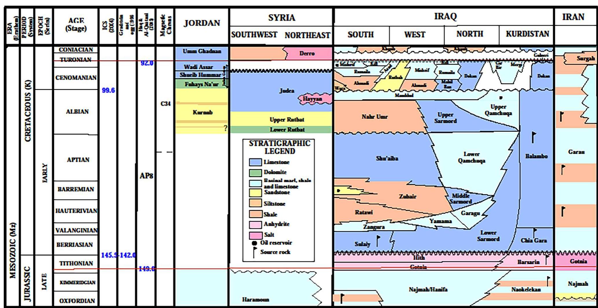Paleofacies map of the early cretaceous from zieglar (2001),
