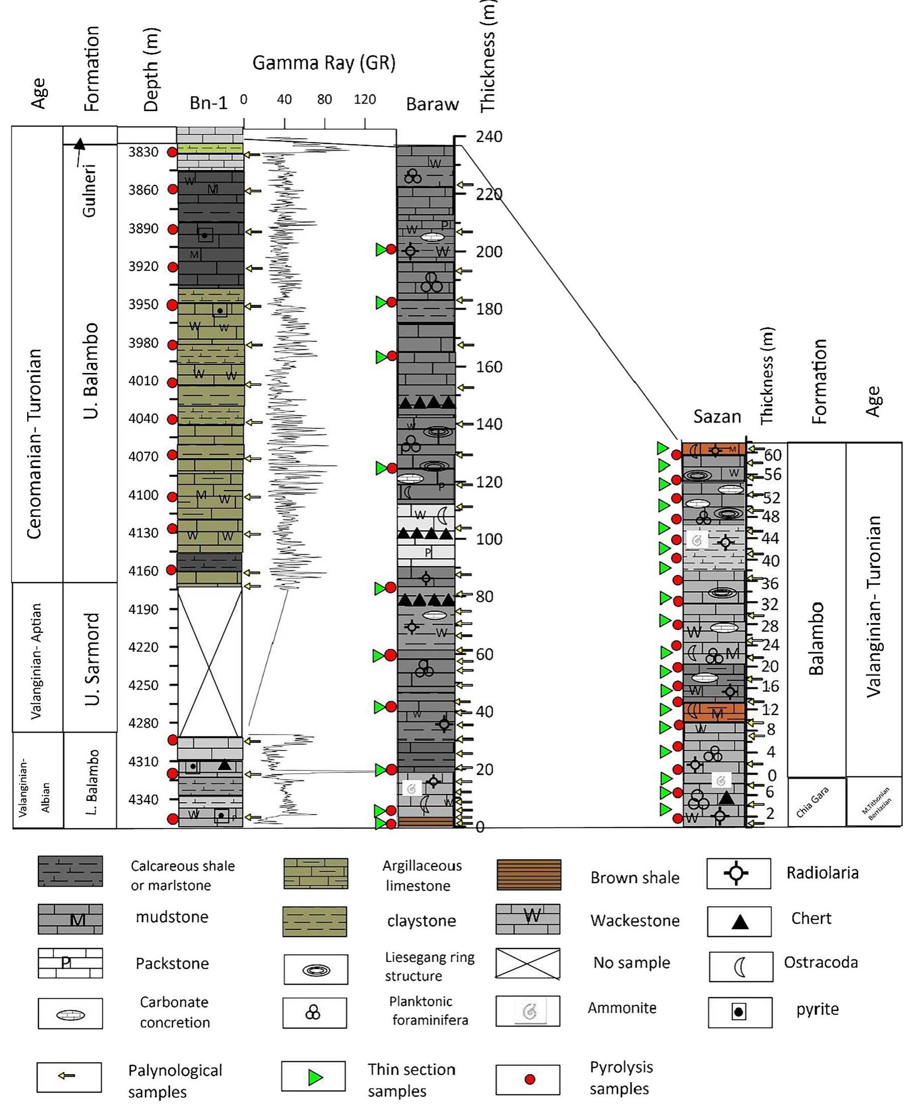 Paleofacies map of the early cretaceous from zieglar (2001),