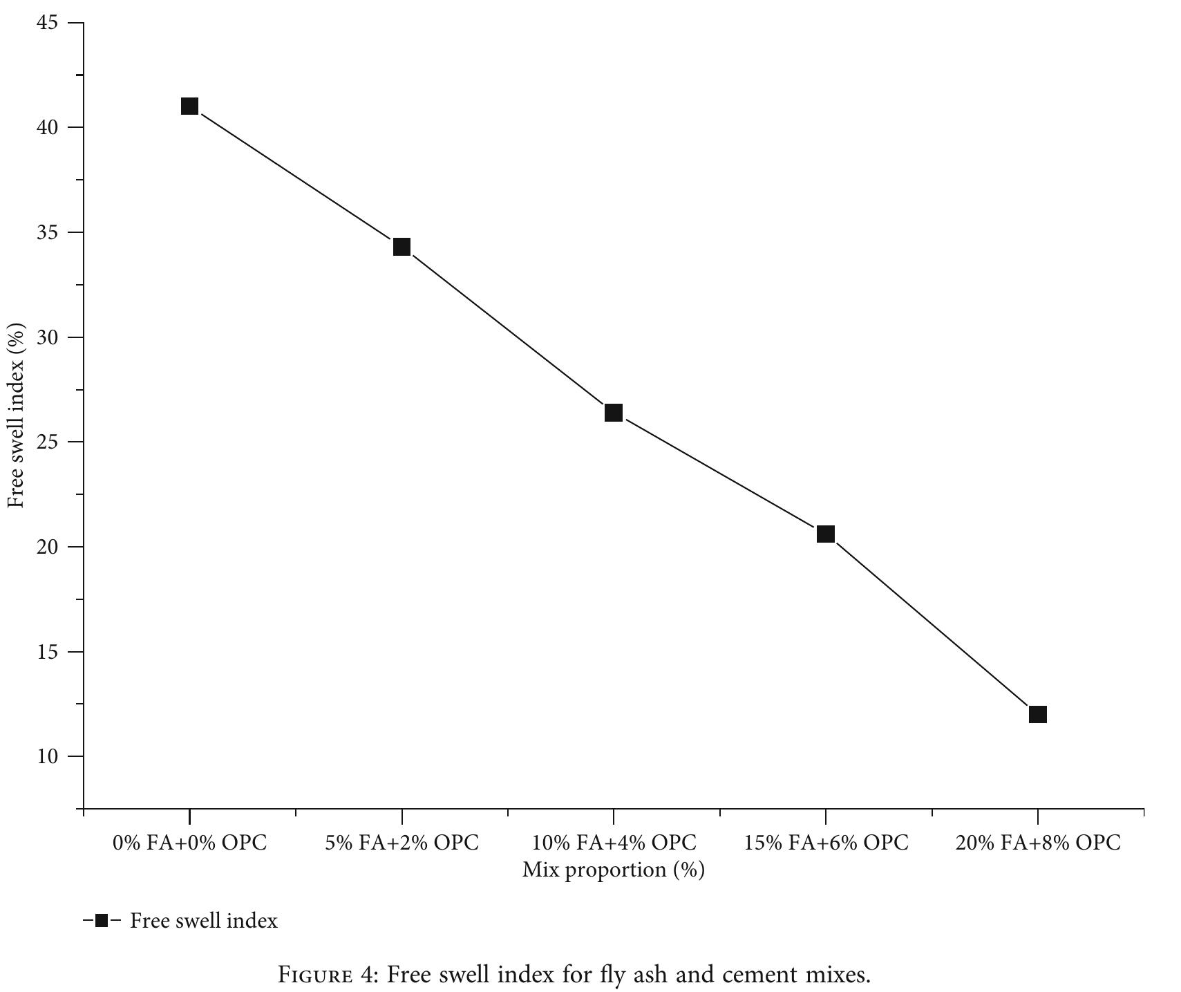 Figure 6 - from Effect of Fly Ash and Cement on the