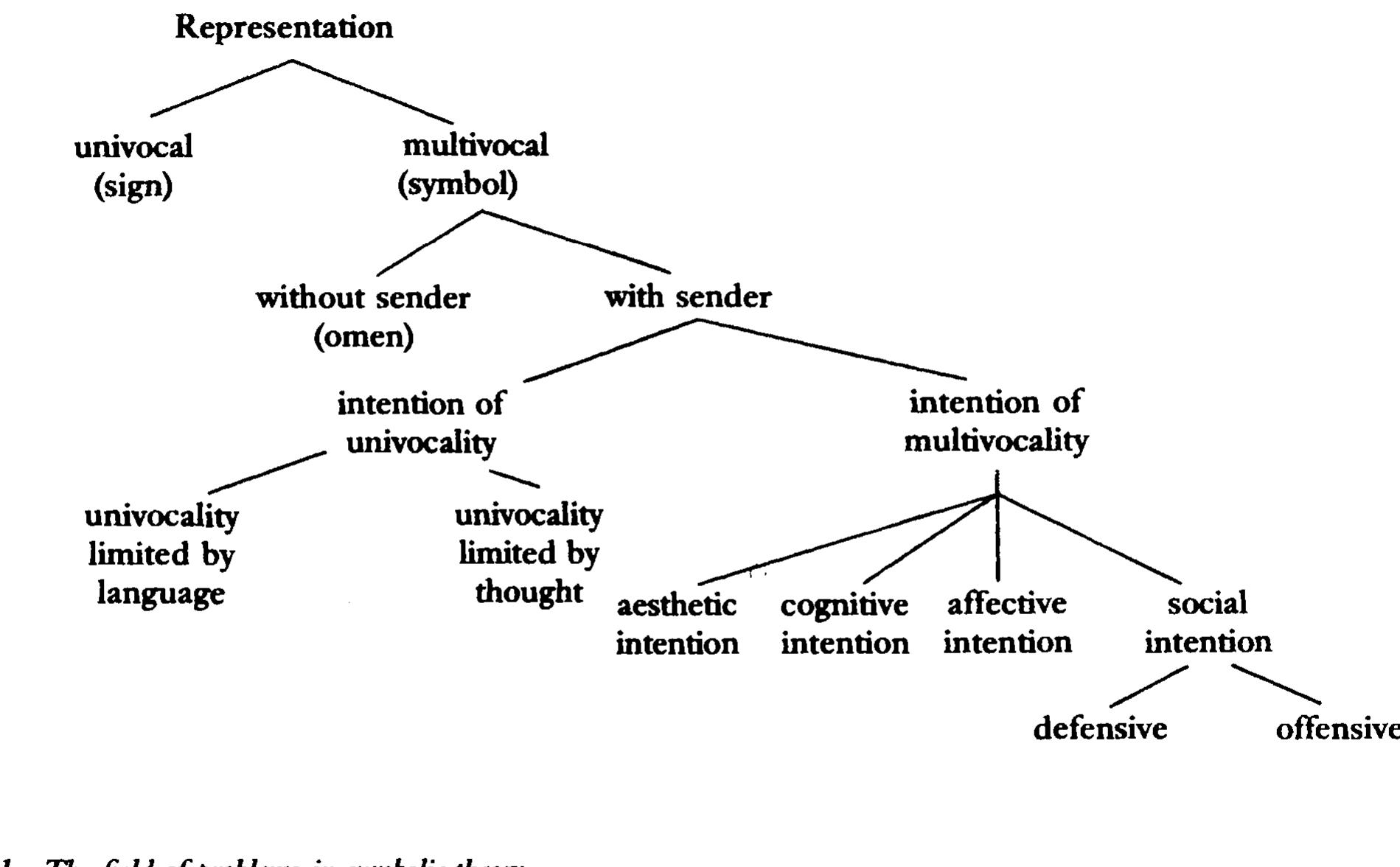 (PDF) The Social Practice of Symbolization
