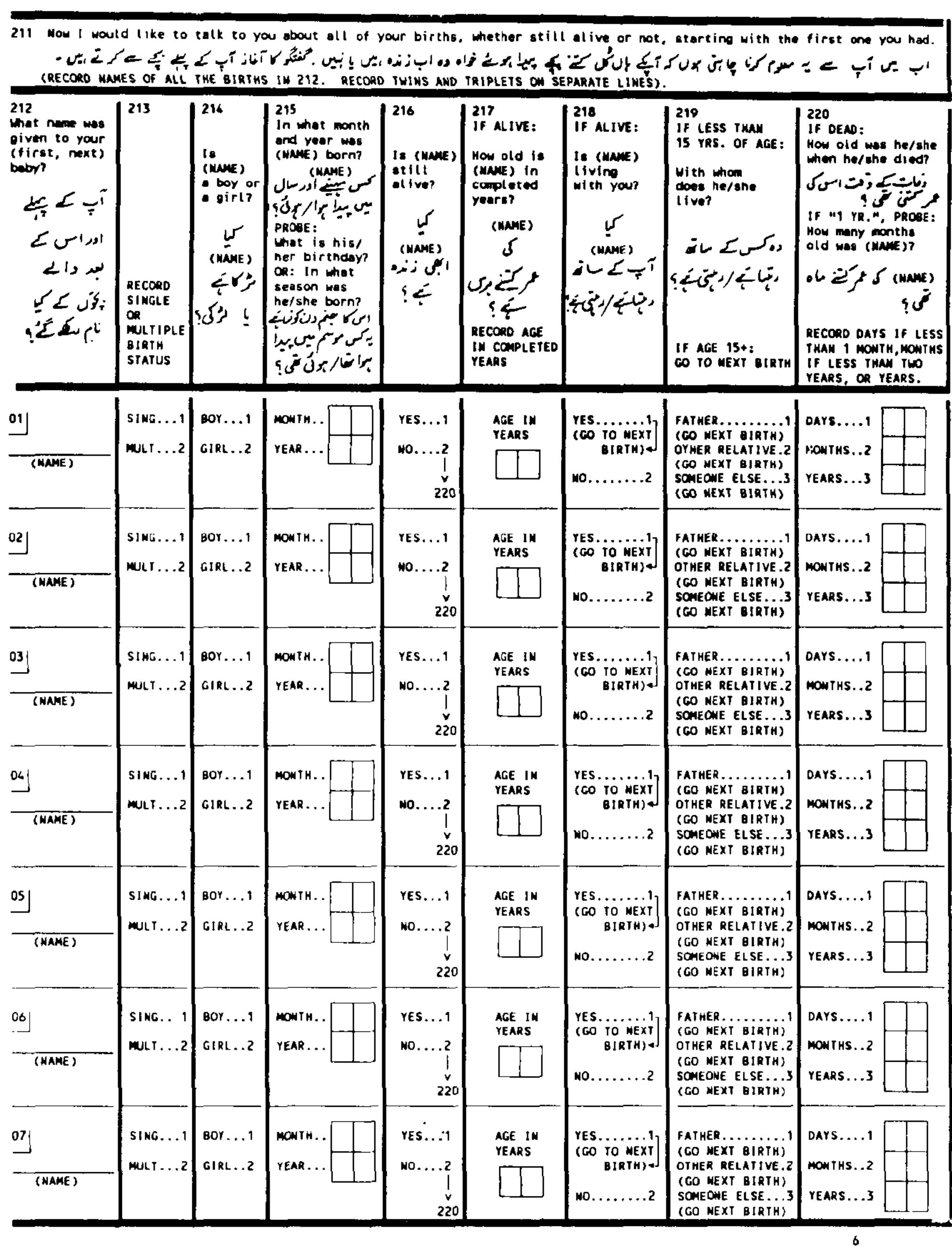 Figure 72 - APPENDIX A PAKISTAN DEMOGRAPHIC AND HEALTH