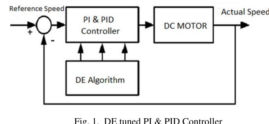 (PDF) Design of DE Optimized PI and PID Controller for Speed Control of ...