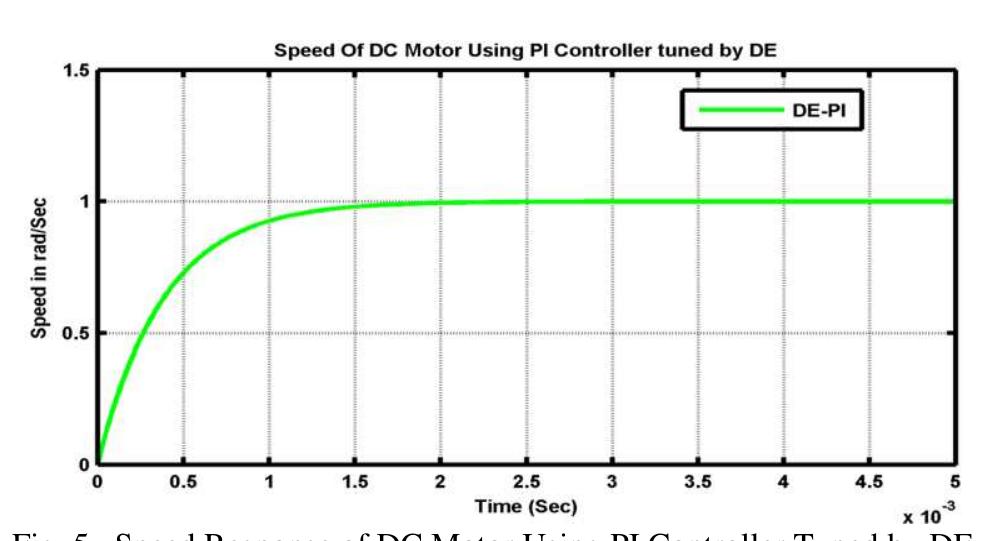 (PDF) Design of DE Optimized PI and PID Controller for Speed Control of ...