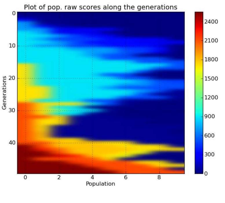 (PDF) Aeroelastic Simulation of Flexible Flapping Wing Based on ...