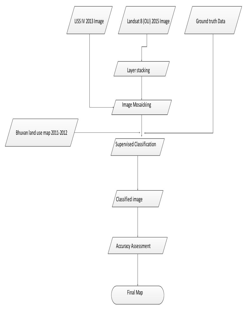 Figure 1 - from Identification of Suitable Location for