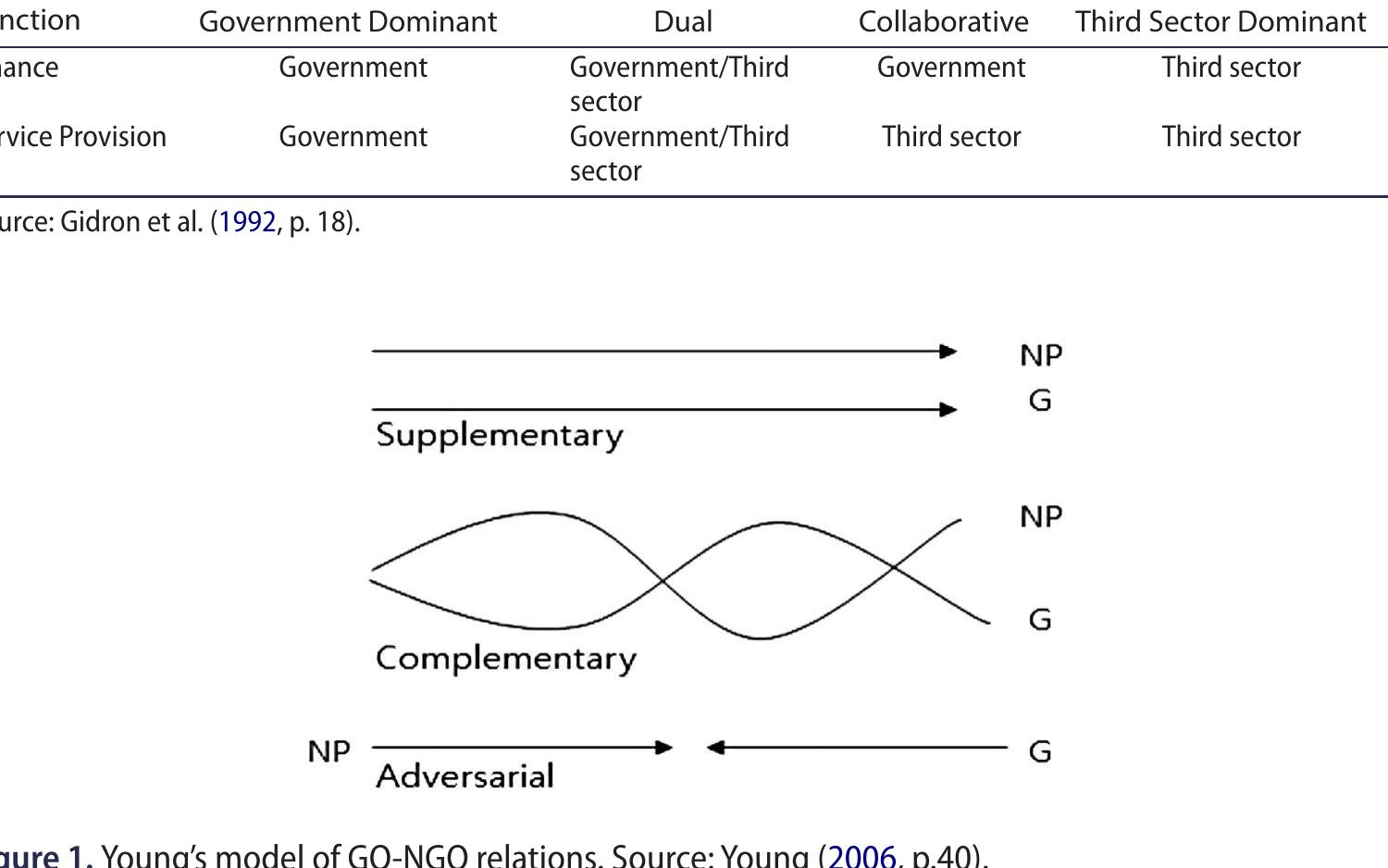 (PDF) The complex relationship between government and NGOs in ...