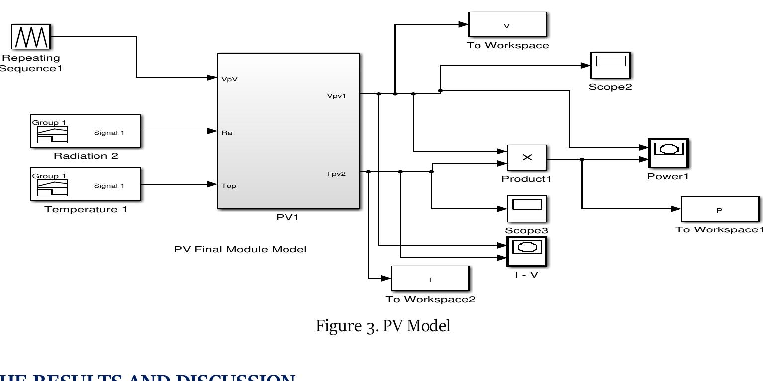 (PDF) Mathematical Modeling of Solar Photovoltaic Module to generate ...