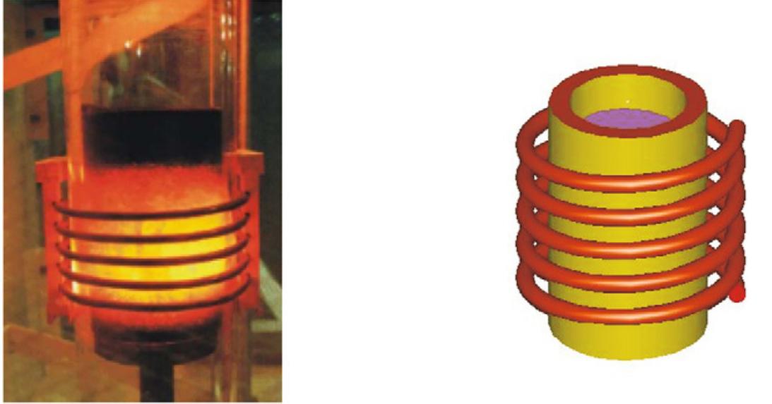 Fig. 1. Induction furnace (left) and sketch of the geometry (right). 