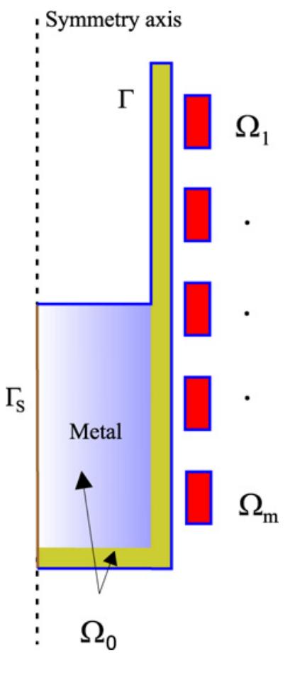 Fig. 3. Radial section of in- ductors and workpiece.  Fig. 2. Sketch of a toroidal turn Ax.  A. Bermiidez et al. / Applied Numerical Mathematics 59 (2009) 2082-2104  2.1. The electromagnetic model  In this section we present the electromagnetic model and perform the mathematical analysis of the resulting weak for- mulation. The analysis is developed in the framework of the 3D-problem in order to cover more general applications, which do not present cylindrical symmetry. In particular, A is not necessarily axisymmetric, but Ag must be simply connected and  each Ay, k=1,...,m, must be like a torus, in the sense that it is enough one cutting surface 92, for the set Ay \ 2, being simply-connected.  ie Be cal mun <« wont a. 