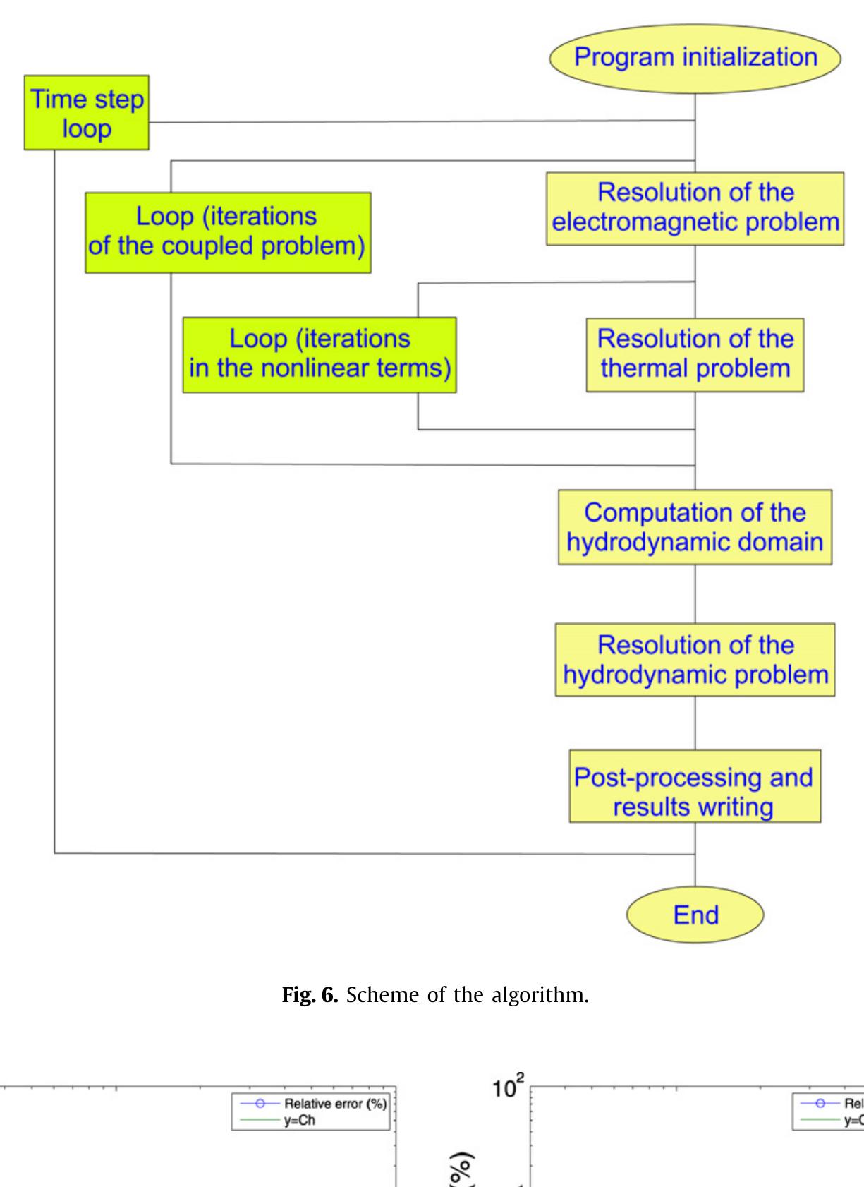 A. Bermiidez et al. / Applied Numerical Mathematics 59 (2009) 2082-2104 