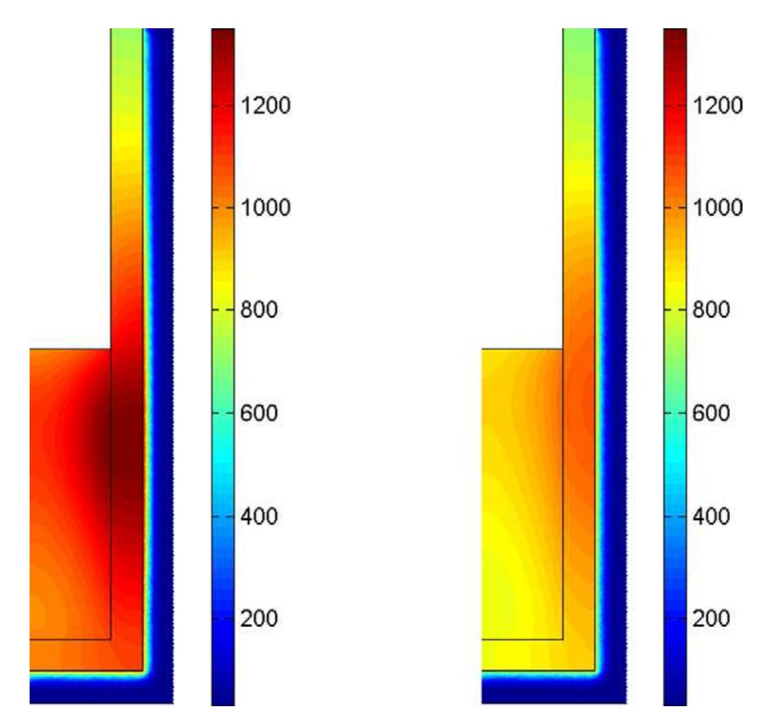 Fig. 10. Temperature at time t = 30 min for simulation 1 (left) and 2 (right). 