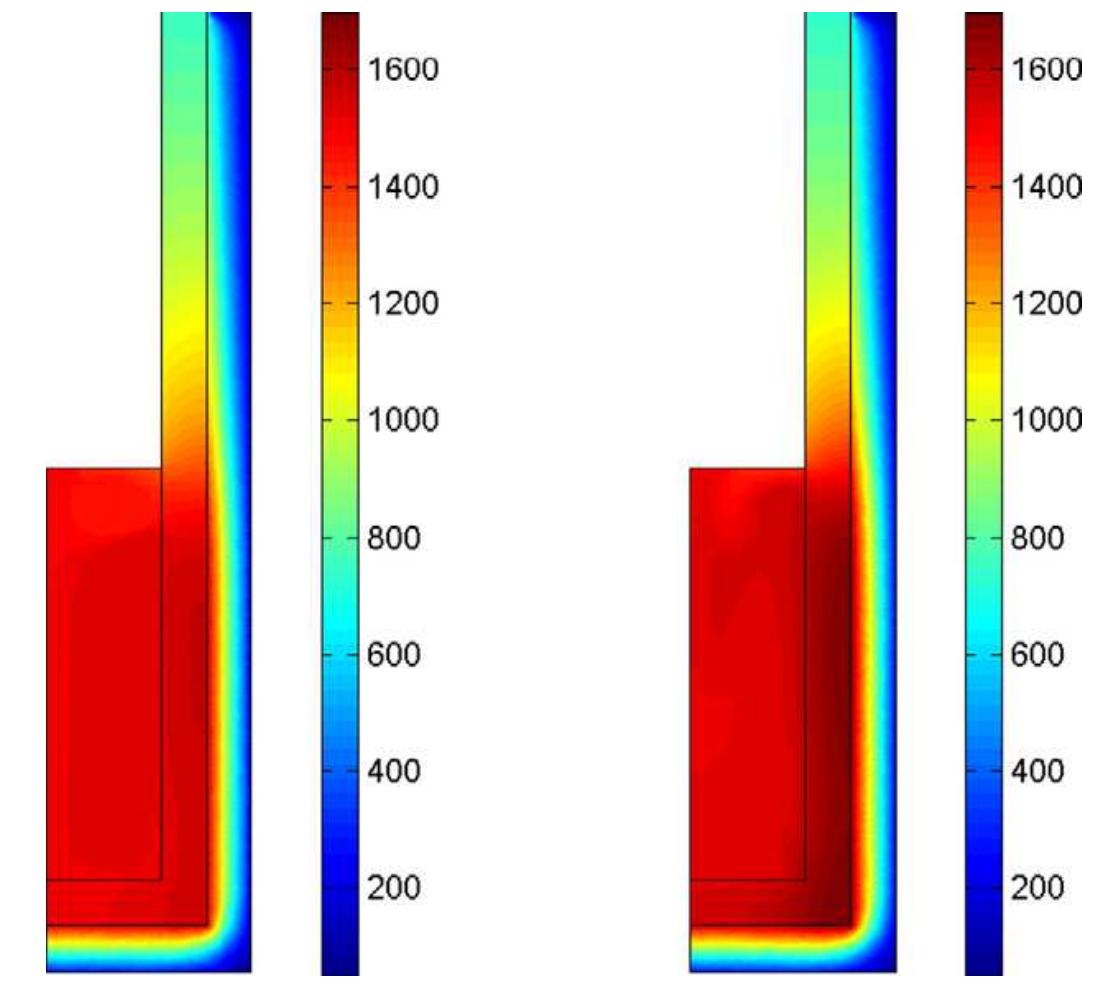 Fig. 11. Temperature at time t = 150 min for simulation 1 (left) and 2 (right). 