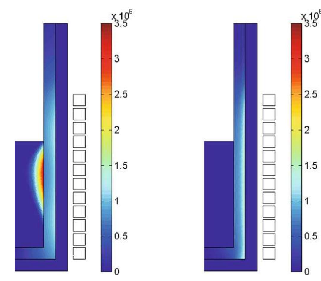 Fig. 12. Modulus of current density at time t = 30 min for simulation 1 (left) and 2 (right). 