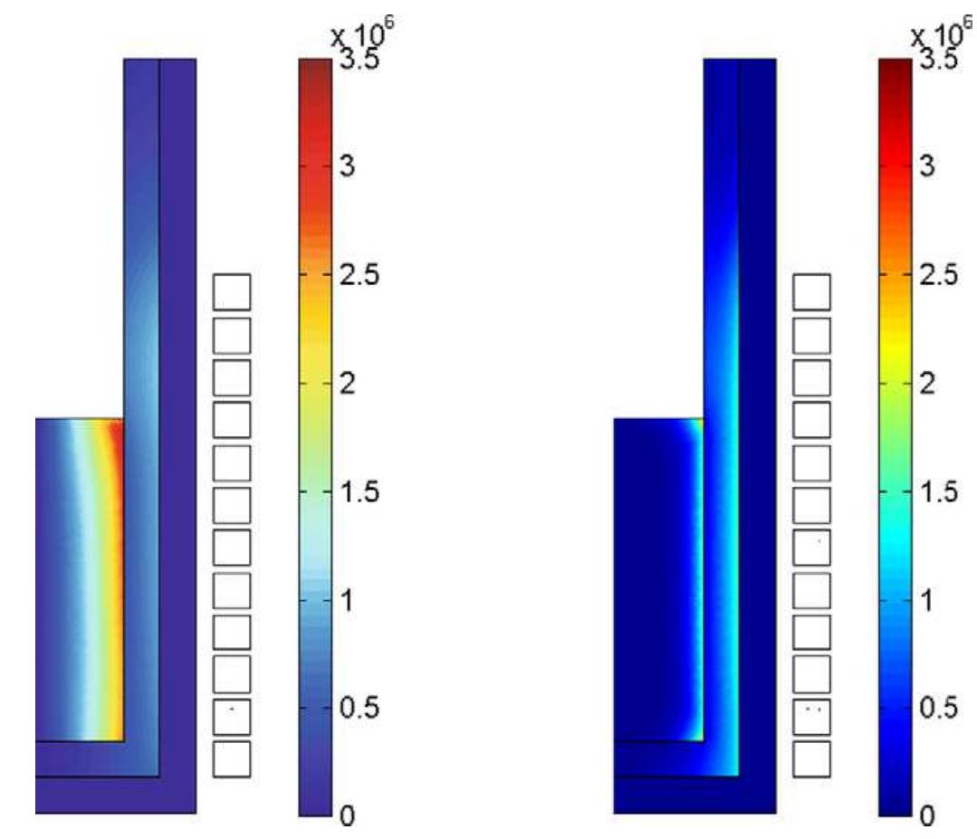 Fig. 13. Modulus of current density at time t = 150 min for simulation 1 (left) and 2 (right). 