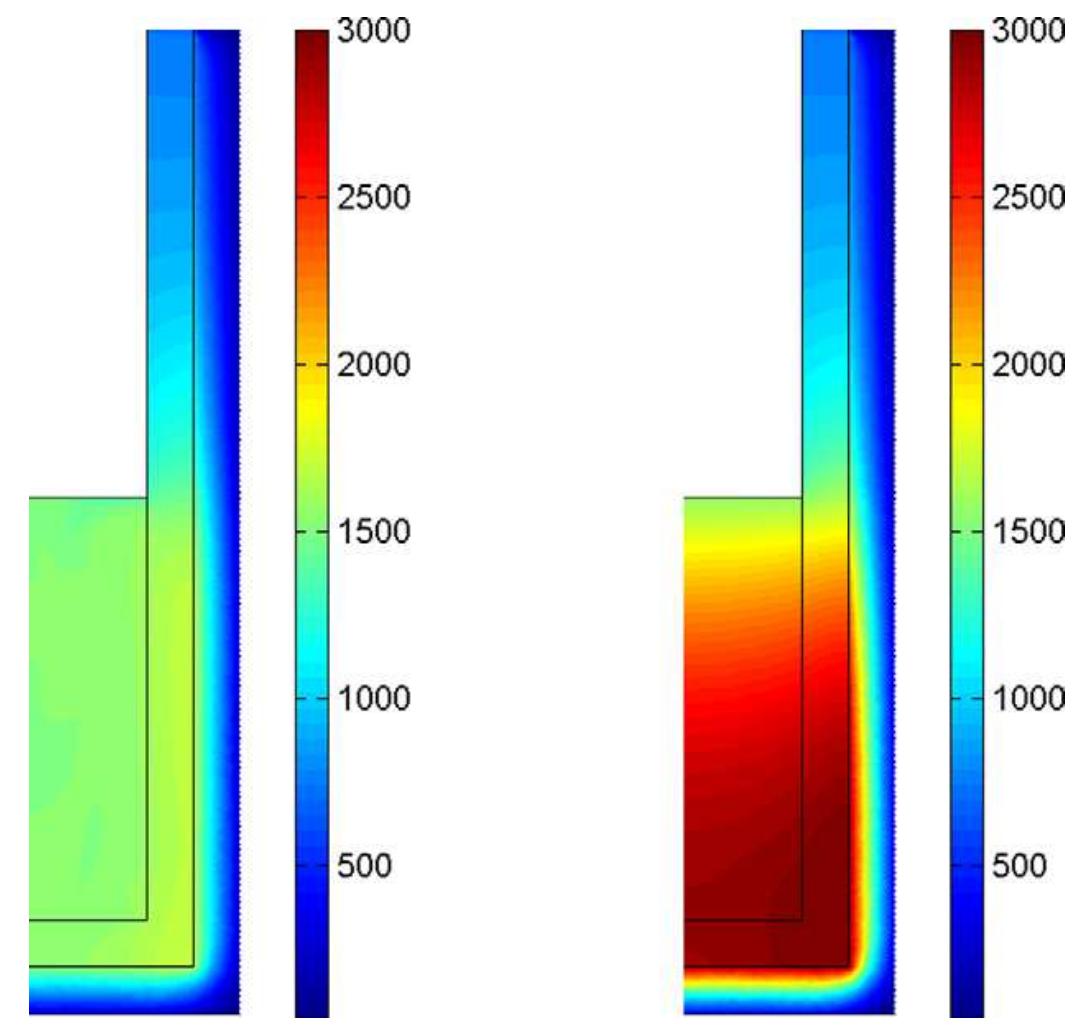 Fig. 15. Temperature at time t = 150 min for simulation 2 with and without convection.  A. Bermiidez et al. / Applied Numerical Mathematics 59 (2009) 2082-2104 