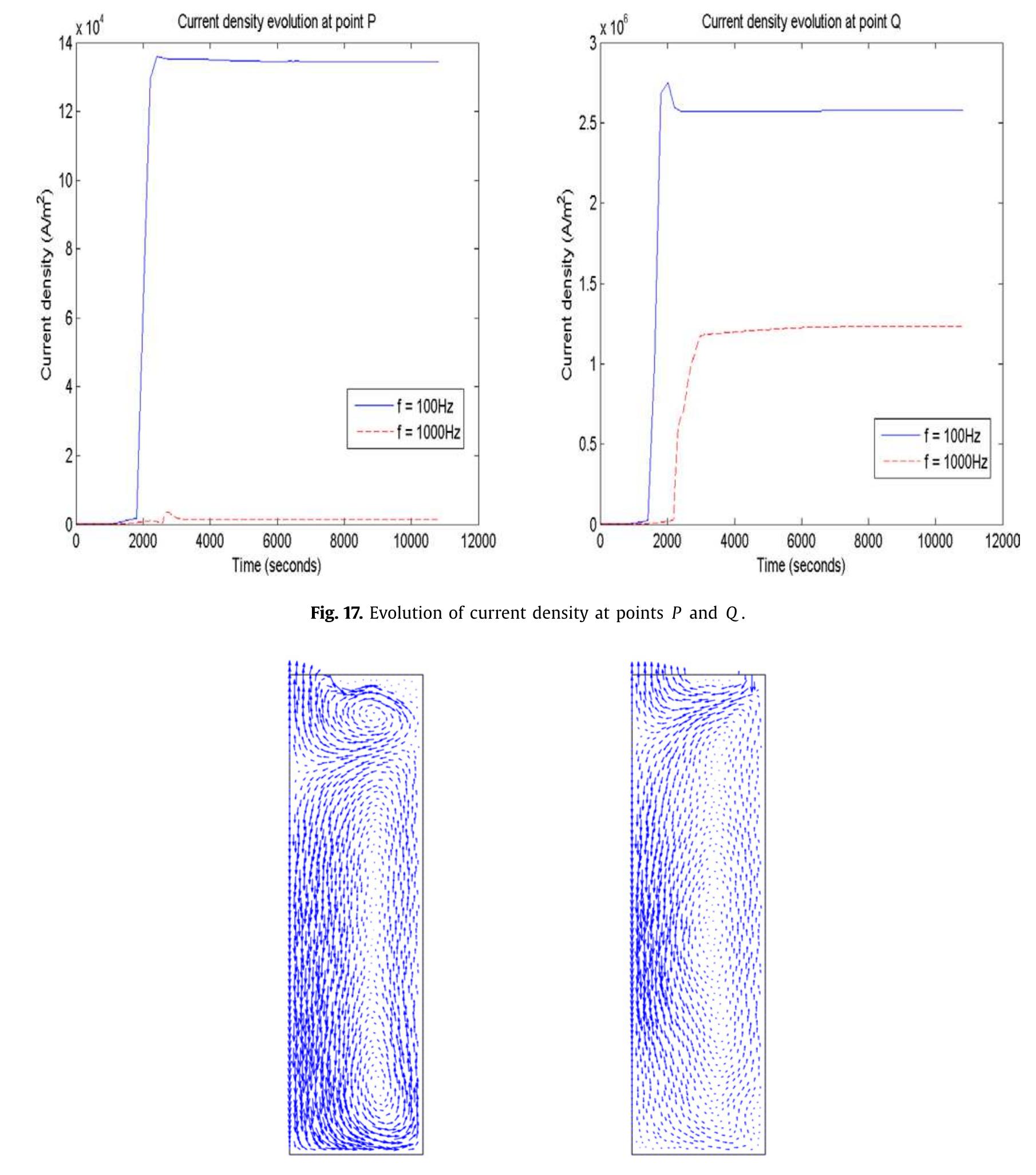 Fig. 18. Velocity field at t= 150 min for simulation 1 (left) and 2 (right).  A. Bermudez et al. / Applied Numerical Mathematics 59 (2009) 2082-2104 