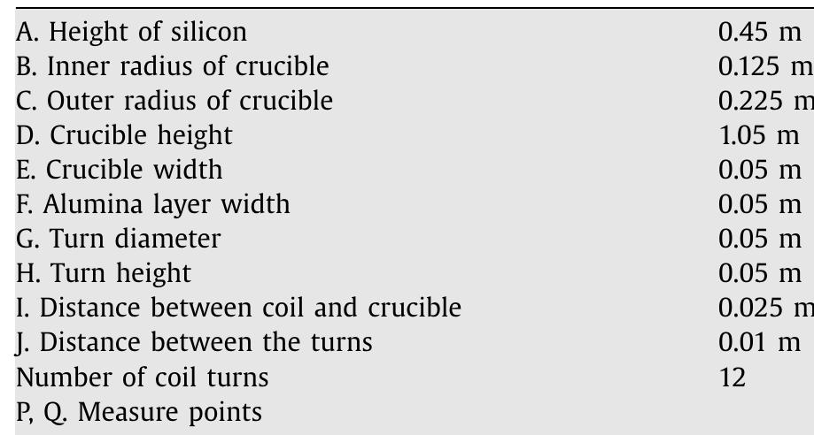 Table 1  Operating parameters for each simulation. 