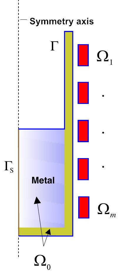 Figure 2. Radial section of inductors and workpiece.  coil is replaced by m rings having toroidal geometry (see Figure 1). Moreover, we denote by © the radial section of the set of conductors, i.e. inductors and workpiece, given by (see Figure 2): 