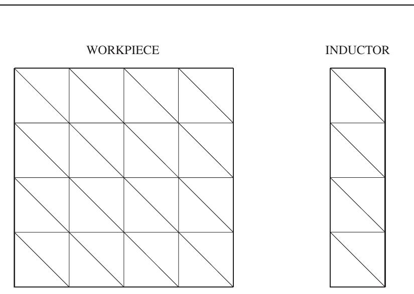 Figure 3. Initial mesh for the academical example.  a ca i > ea a >” re <>)  an example with simple geometry (only one inductor) and using academic data (see Table I).  Since there is no analytical solution to compare with, we have used as reference solution the one obtained over a quite fine mesh. The numerical method has been employed with several successively refined meshes with meshsize h and we have compared the corresponding numerical solution ¢, with the reference one in the L?(Q)-norm. Figure 3 presents the used coarsest mesh which has been obtained with the MODULEF library (see [18]). Figure 4 shows the log-log plot of the errors measured in L?(Q)-norm versus h, for the different meshes. 