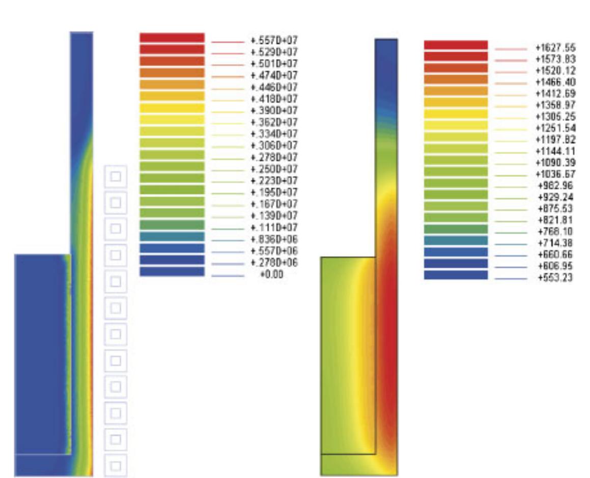 Figure 12. Modulus of current density (left) and temperature (right) in the workpiece (¢ = 10 min). 