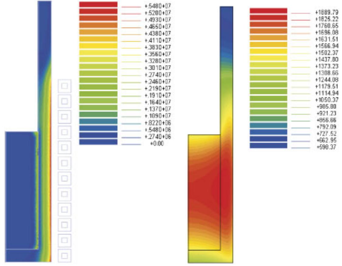 Figure 13. Modulus of current density (left) and temperature (right) in the workpiece (t = 70 min). 