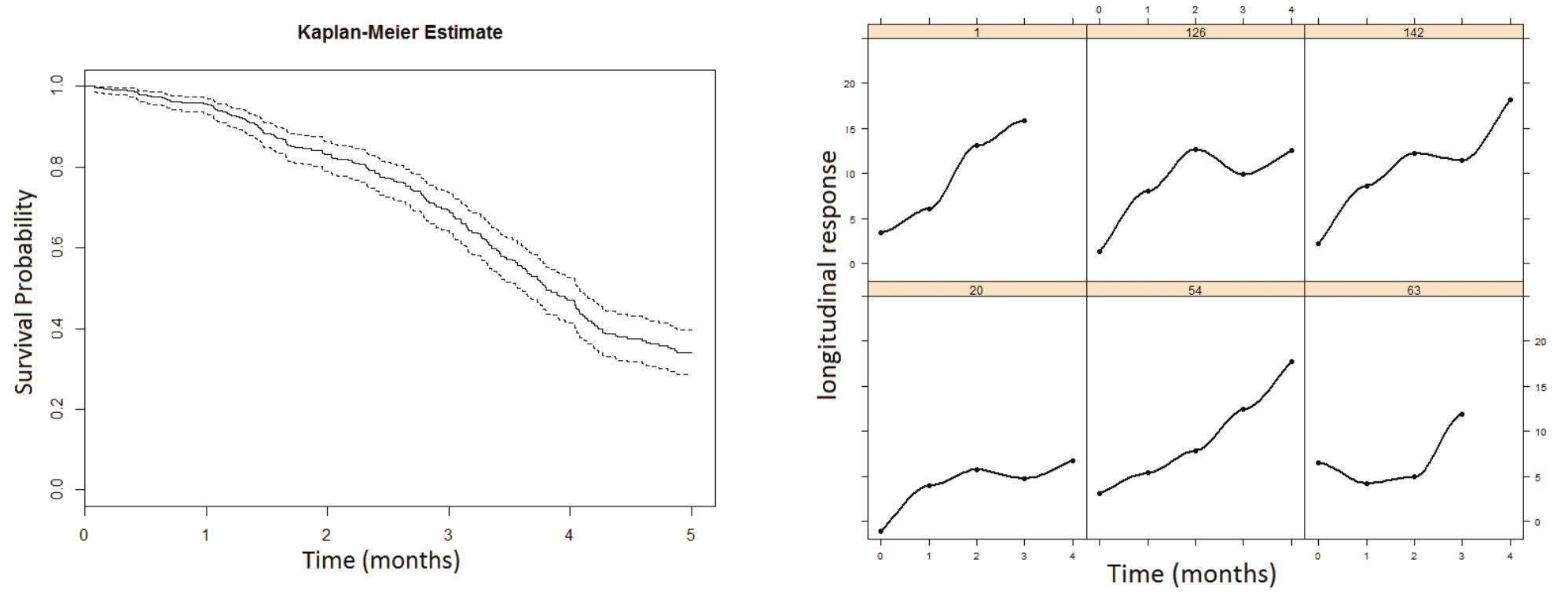 (PDF) Penalized spline joint models for longitudinal and time-to-event data