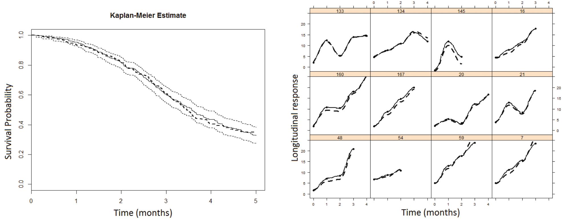(PDF) Penalized spline joint models for longitudinal and time-to-event data