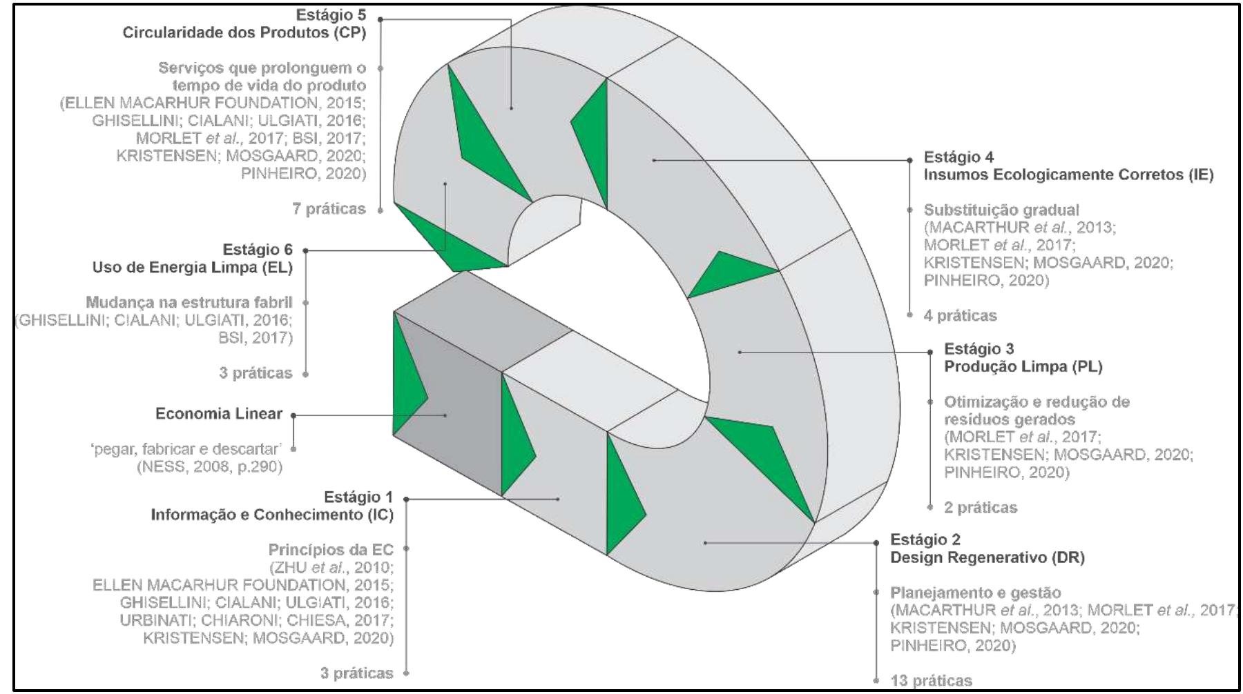 Encyclopedia of National Anthems (Book) | PDF | Art, image size:1800x1006