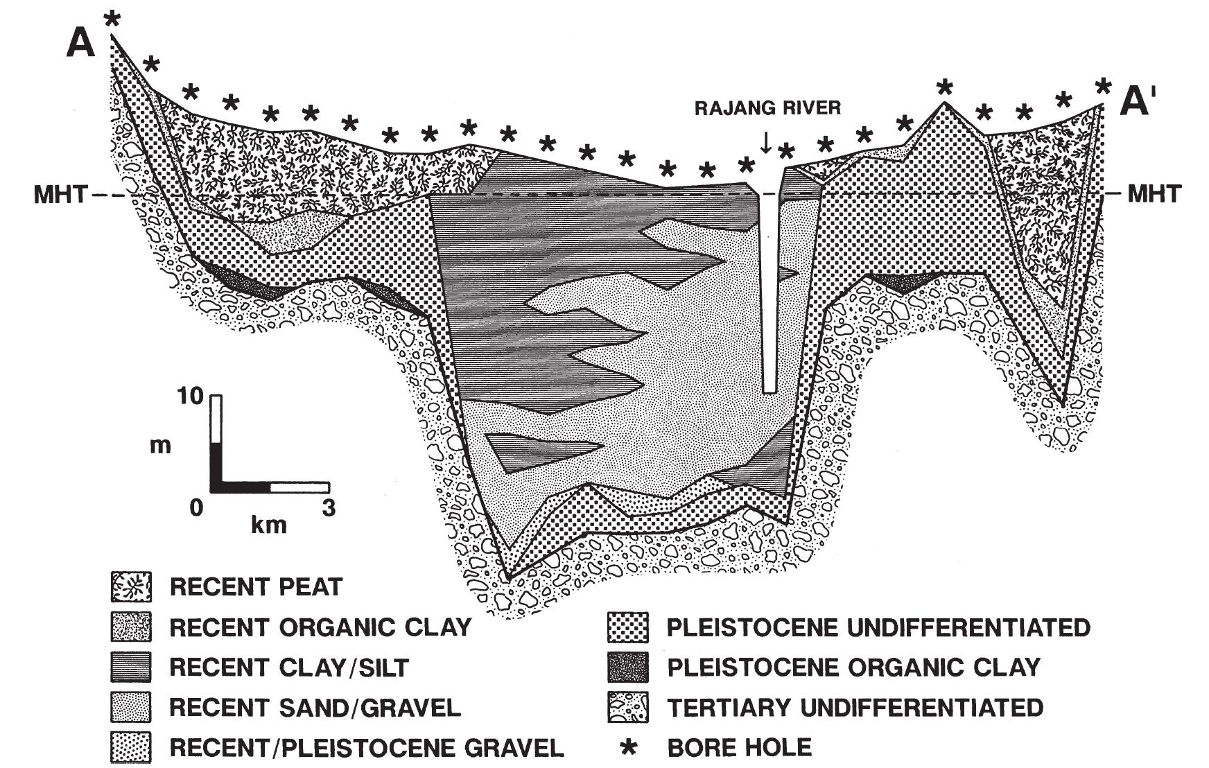 Fic. 11.—generalized cross section a-a' showing pleistocene