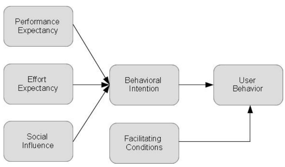 Figure 1 - from Improving Accessibility to Intangible