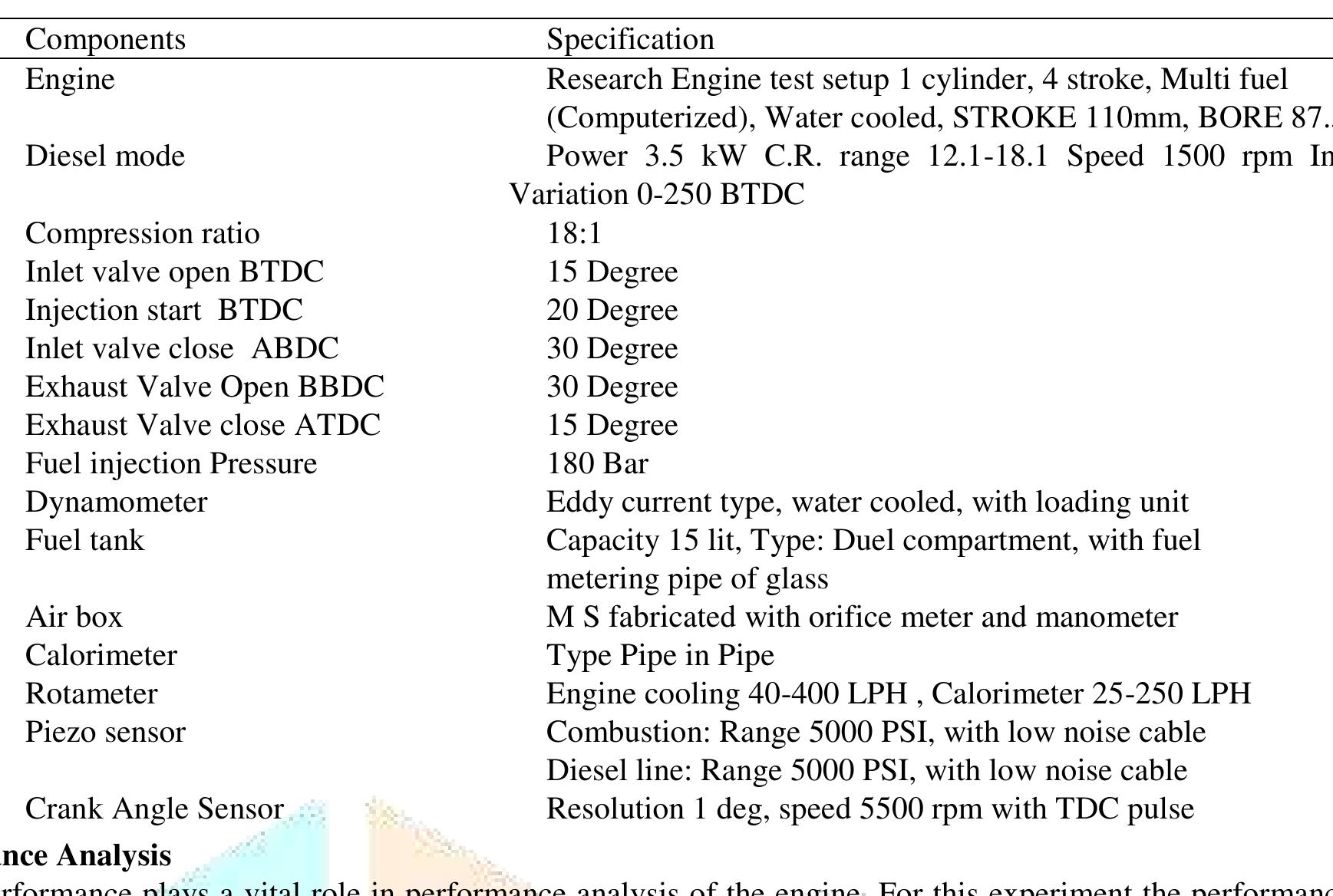 (PDF) Performance & Combustion Analysis of CI Engine using Optimum ...