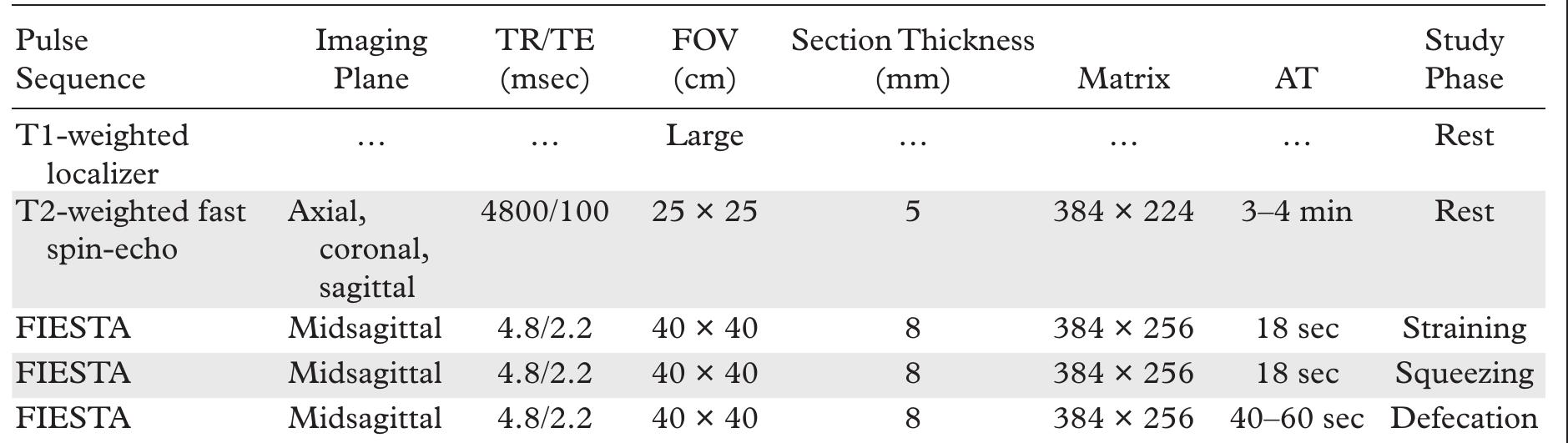 (PDF) MR Imaging–based Assessment of the Female Pelvic Floor