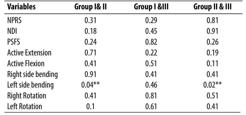 Table 3 - from Comparison between Manual Traction, Manual