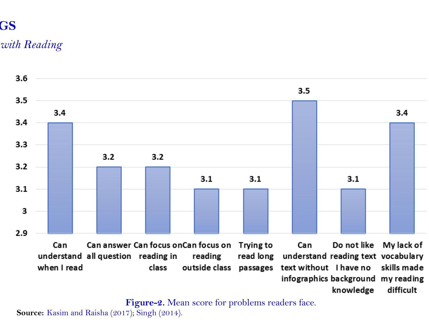 (PDF) Coping with Reading Difficulty Using Socio-Affective Strategy