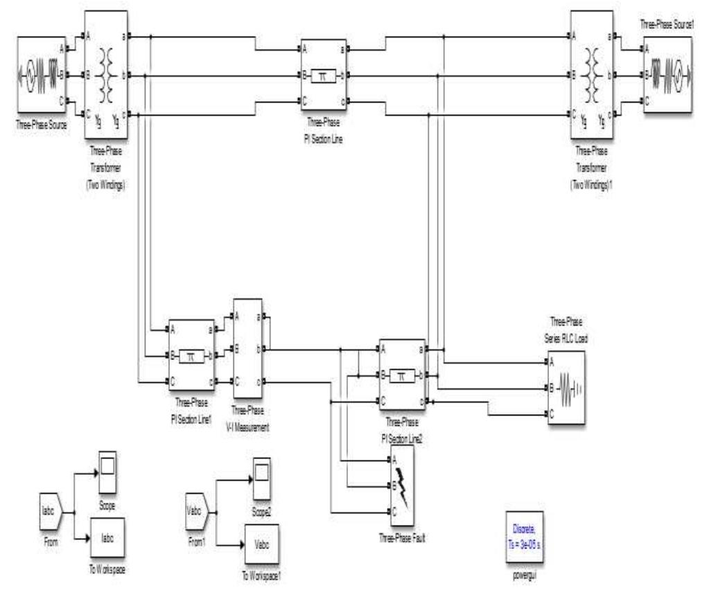 Representation of transmission line model for fault analysis