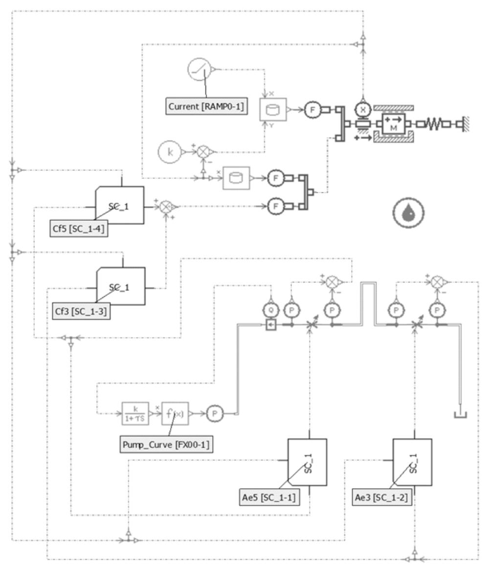 Schematic of the employed 1d amesim model the 1d model is