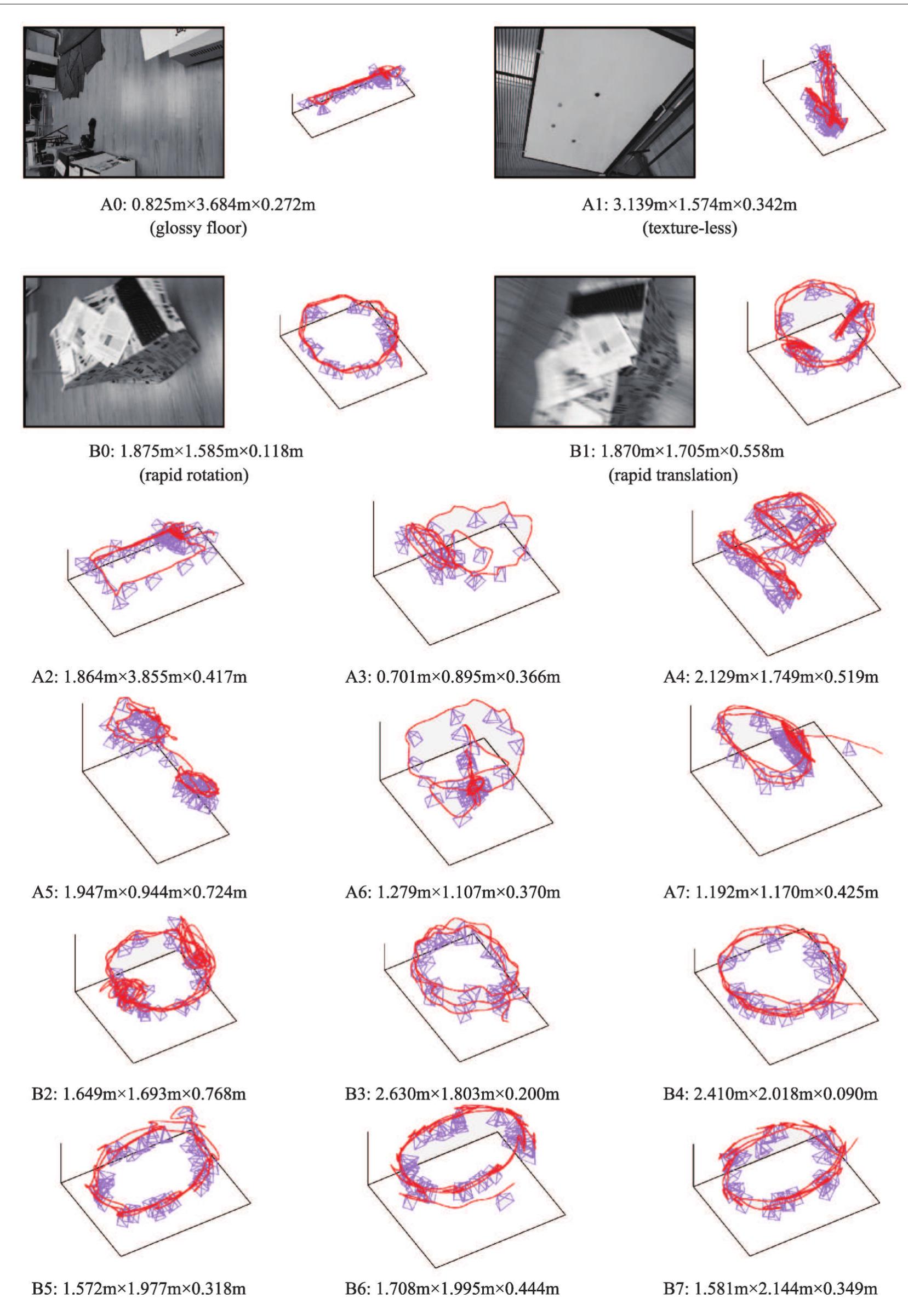 (PDF) Survey and evaluation of monocular visual-inertial SLAM ...
