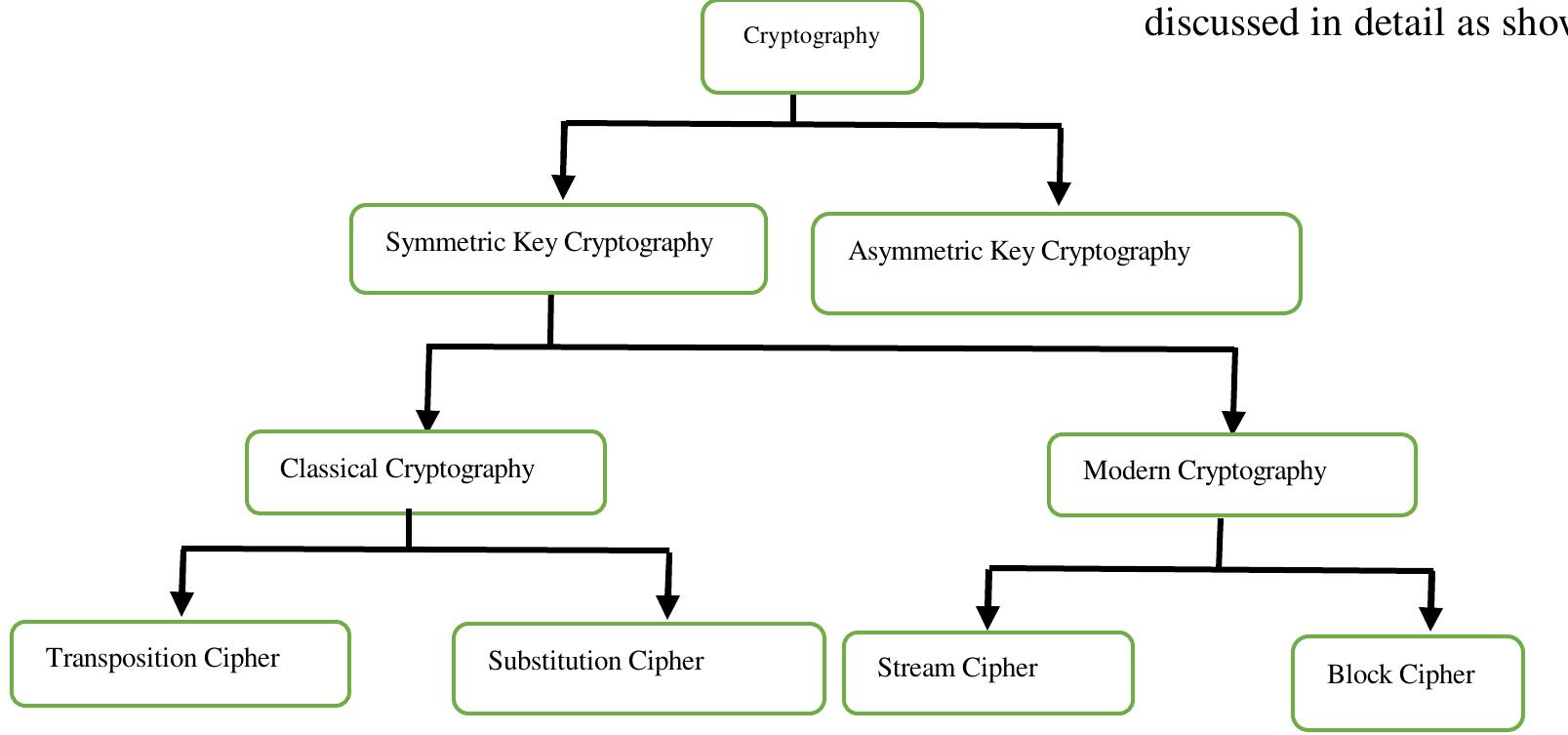 (PDF) An overview of Quantum Cryptography and Shor’s Algorithm