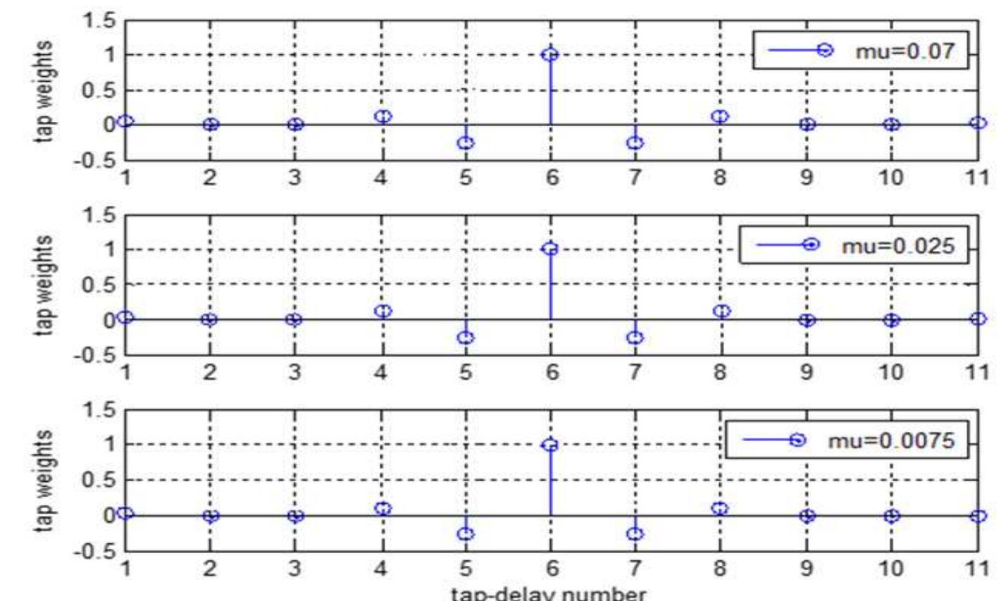 (PDF) LMS Algorithm for Adaptive Transversal Equalization of a Linear ...