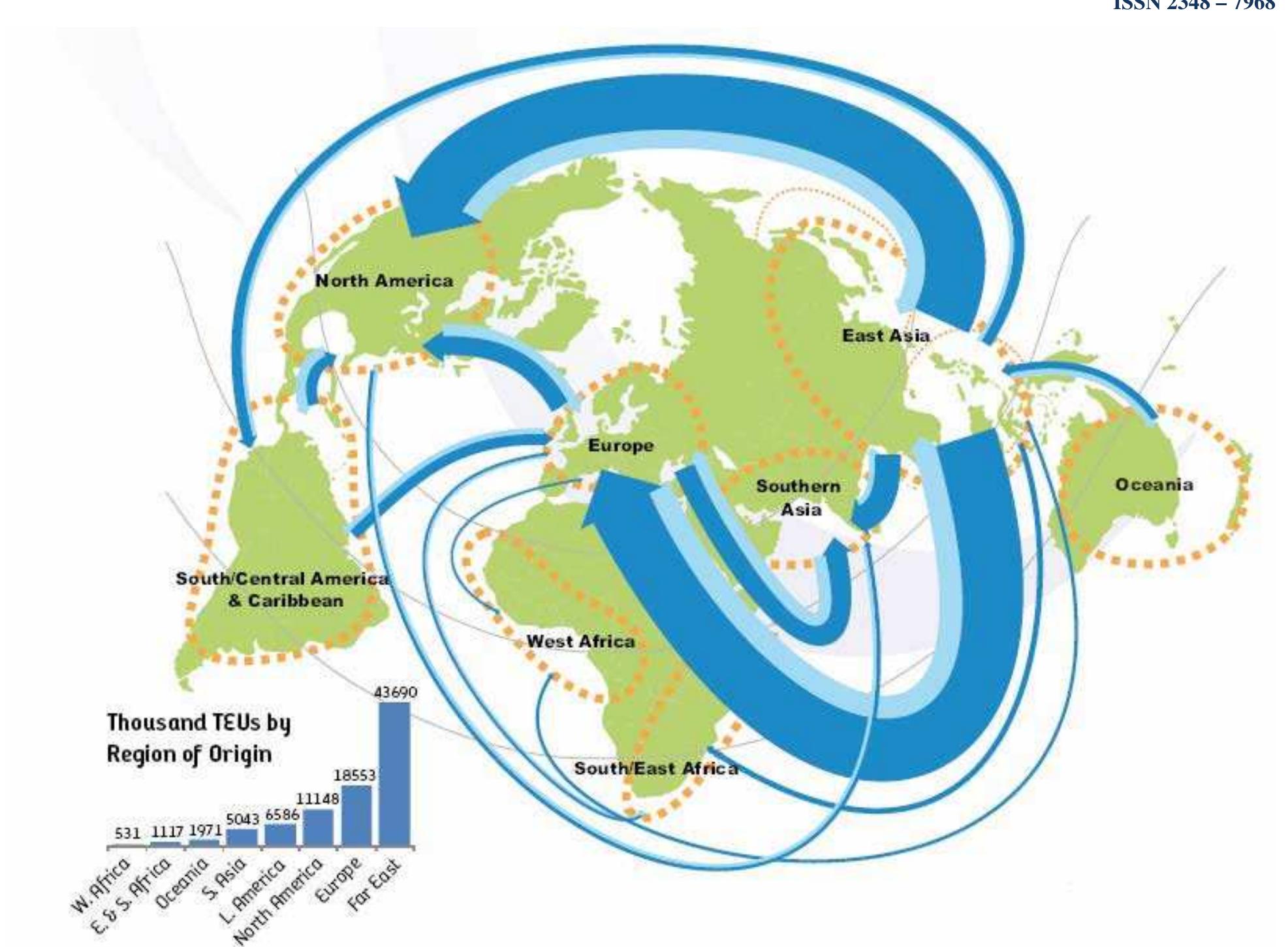 (PDF) The role of International Trade in the Global Economy & Its ...