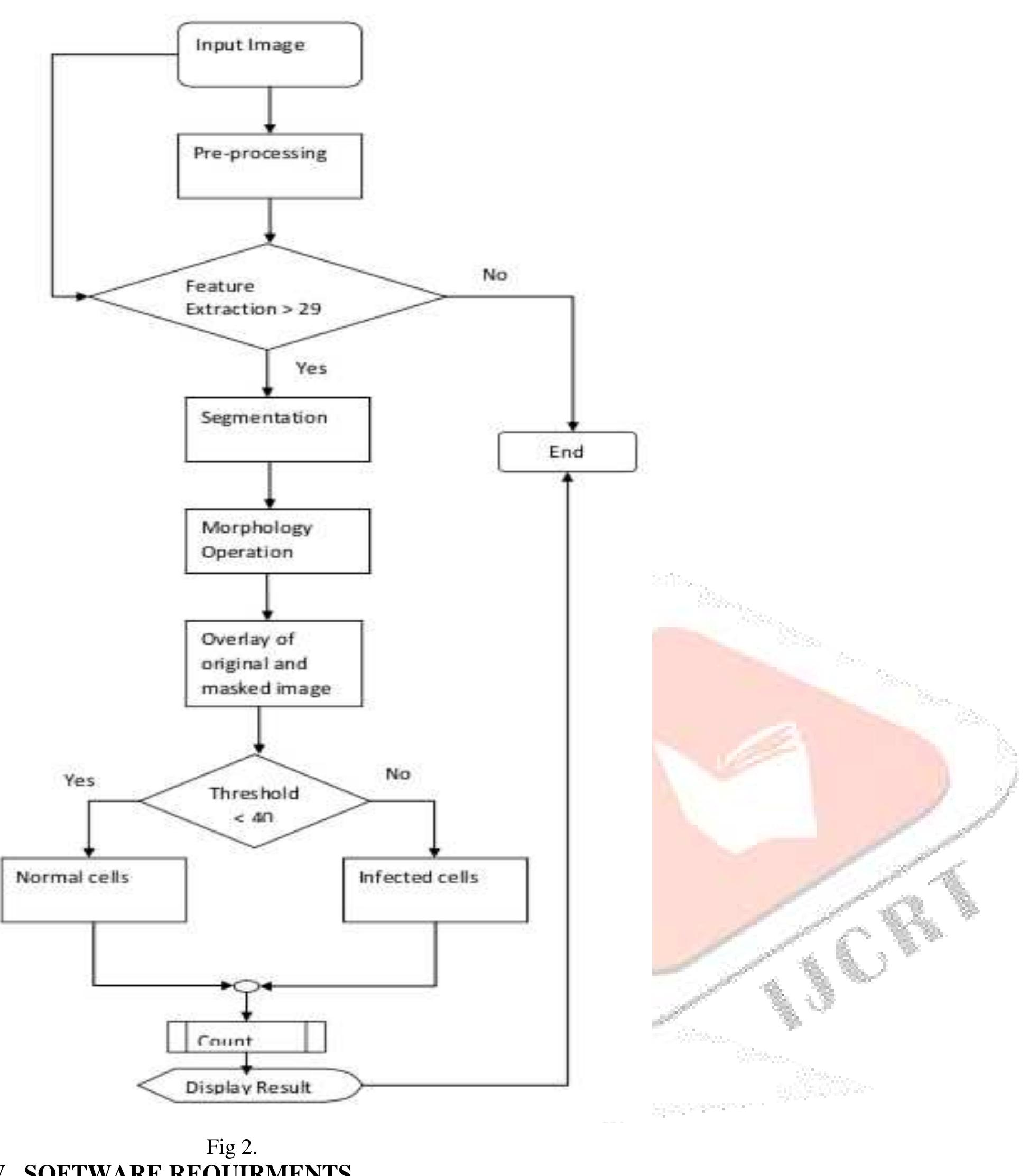 (PDF) Malaria Detection Using Image Processing