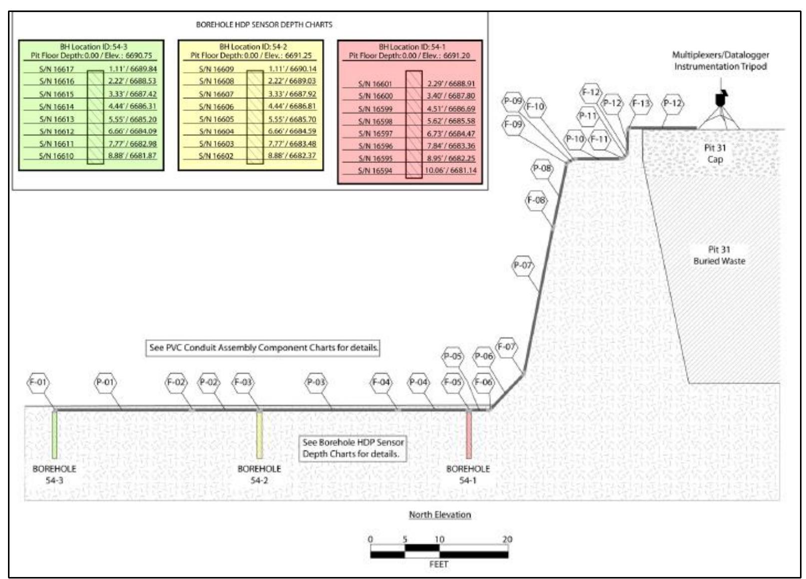 Schematic cross-section diagram of hdp installation in p38x.
